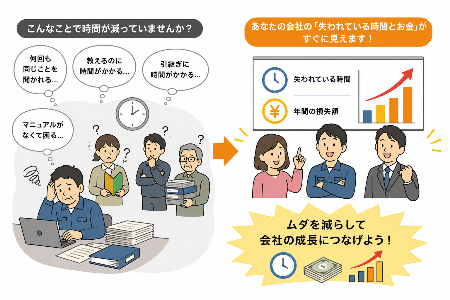 属人化で失われている時間と損失額を見える化するイラスト